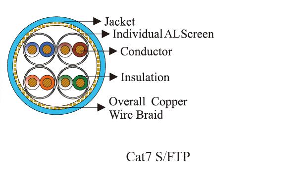 cat6a utp cable